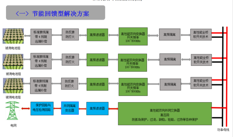 電池化成與檢測系統(tǒng)（柜）